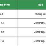 thang diem vstep