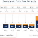 Discounting Cash Flows